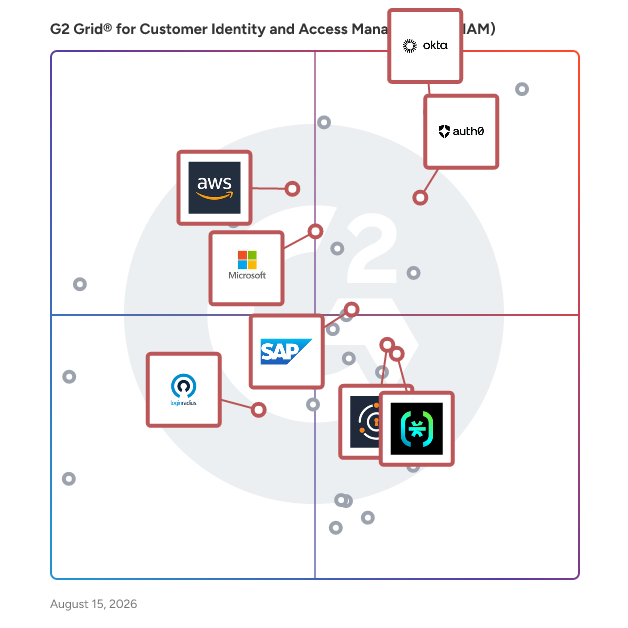 G2 Grid® for Customer Identity and Access Management (CIAM) in Customer Identity and Access Management (CIAM) Software, highlighting the products that define this theme