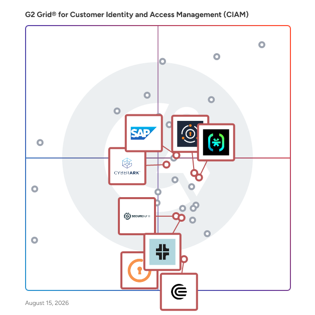 G2 Grid® for Passwordless Authentication in Customer Identity and Access Management (CIAM) Software, highlighting the products that define this theme