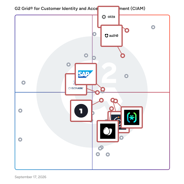 G2 Grid® for Multi-Factor Authentication (MFA) in Customer Identity and Access Management (CIAM) Software, highlighting the products that define this theme