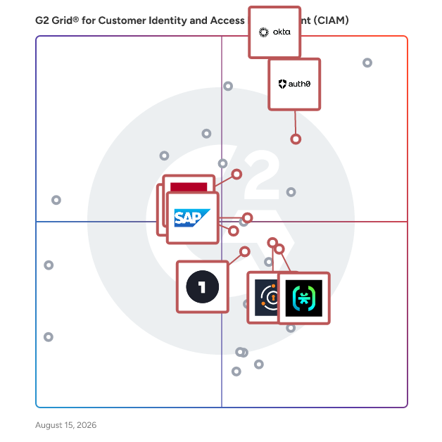 G2 Grid® for Identity and Access Management (IAM) in Customer Identity and Access Management (CIAM) Software, highlighting the products that define this theme