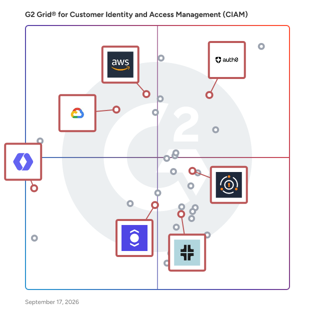 G2 Grid® for Developer-Focused IAM in Customer Identity and Access Management (CIAM) Software, highlighting the products that define this theme