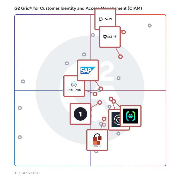 G2 Grid® for Single Sign-On (SSO) in Customer Identity and Access Management (CIAM) Software, highlighting the products that define this theme