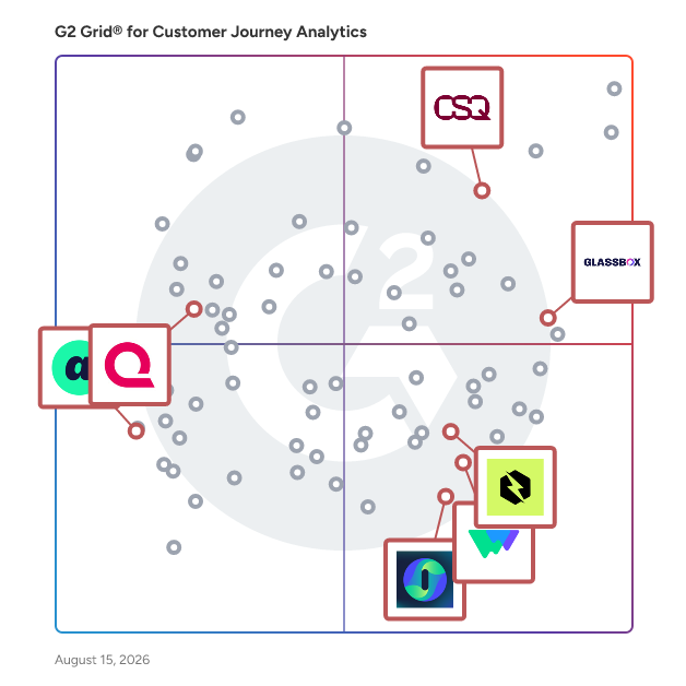 G2 Grid® for Session Replay and Heatmaps in Customer Journey Analytics Software, highlighting the products that define this theme