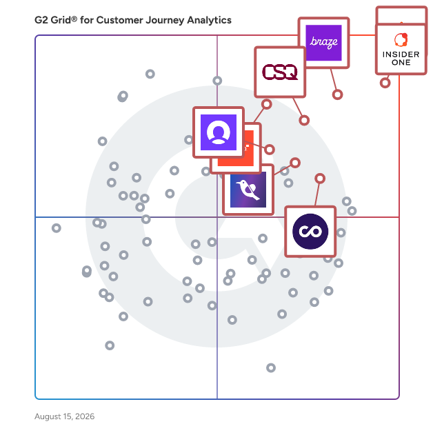 G2 Grid® for Customer Journey Analytics Software plotting products by satisfaction and market presence