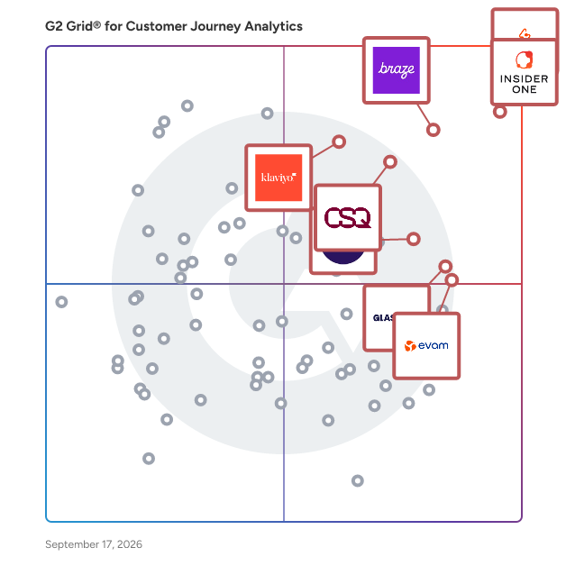 G2 Grid® for Customer Journey Analytics Software plotting products by satisfaction and market presence