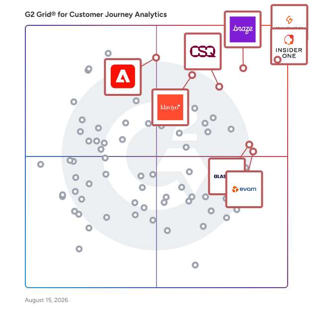 G2 Grid® for Customer Journey Analytics Software plotting products by satisfaction and market presence