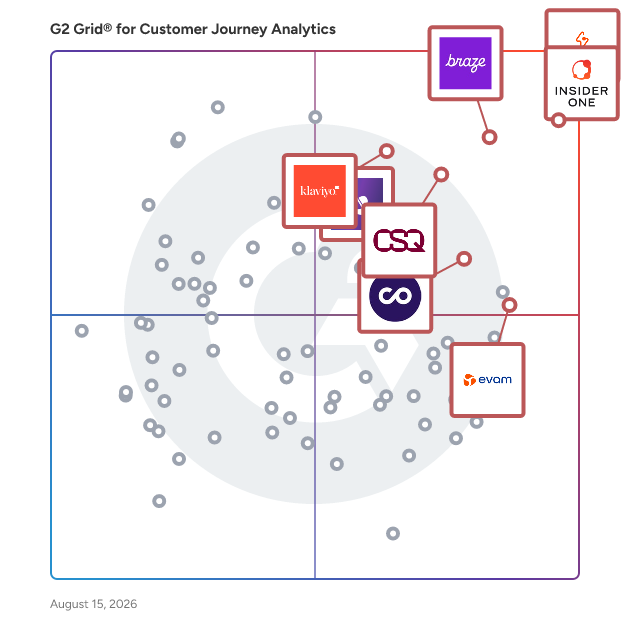 G2 Grid® for Customer Journey Analytics Software plotting products by satisfaction and market presence