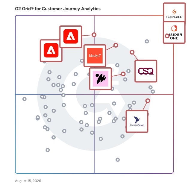 G2 Grid® for Customer Journey Analytics Software plotting products by satisfaction and market presence