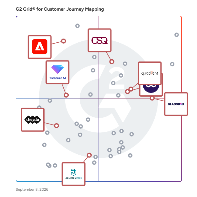 G2 Grid® for Digital Experience Analytics in Customer Journey Mapping Tools, highlighting the products that define this theme