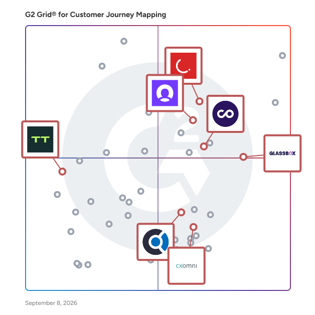 G2 Grid® for Customer Success Platforms in Customer Journey Mapping Tools, highlighting the products that define this theme