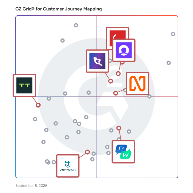 G2 Grid® for Customer Engagement Platforms in Customer Journey Mapping Tools, highlighting the products that define this theme