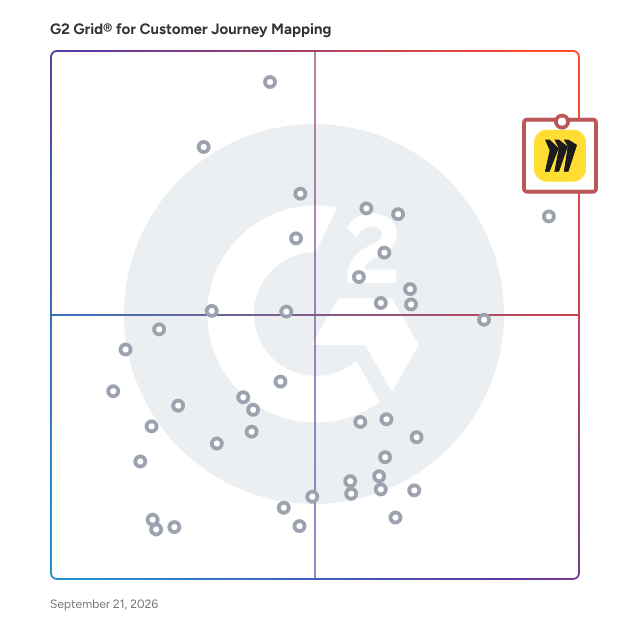 G2 Grid® for Customer Journey Mapping Tools plotting products by satisfaction and market presence