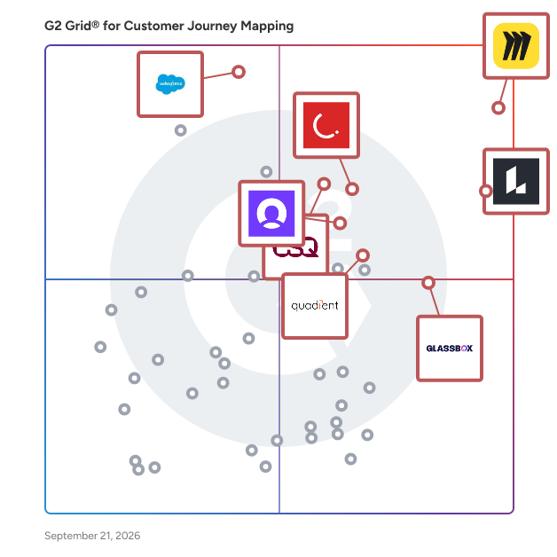 G2 Grid® for Customer Journey Mapping Tools plotting products by satisfaction and market presence