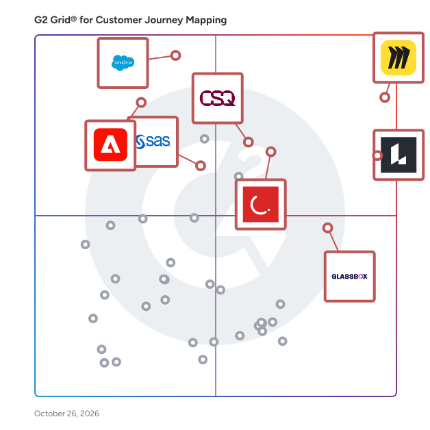 G2 Grid® for Customer Journey Mapping Tools plotting products by satisfaction and market presence