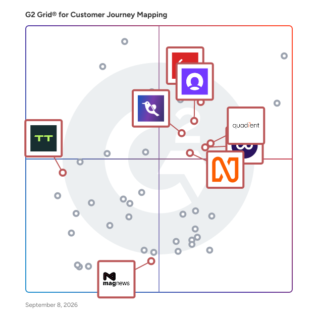 G2 Grid® for Customer Communications Management in Customer Journey Mapping Tools, highlighting the products that define this theme