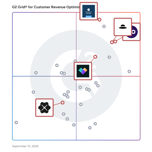 G2 Grid® for Proactive Customer Retention in Customer Revenue Optimization (CRO) Software, highlighting the products that define this theme
