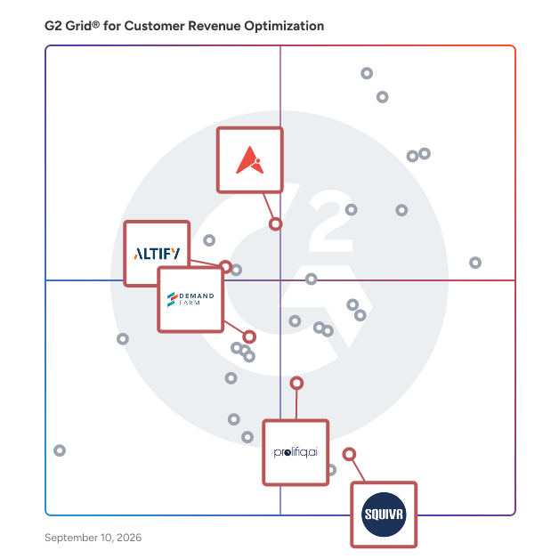 G2 Grid® for Salesforce Integrations in Customer Revenue Optimization (CRO) Software, highlighting the products that define this theme