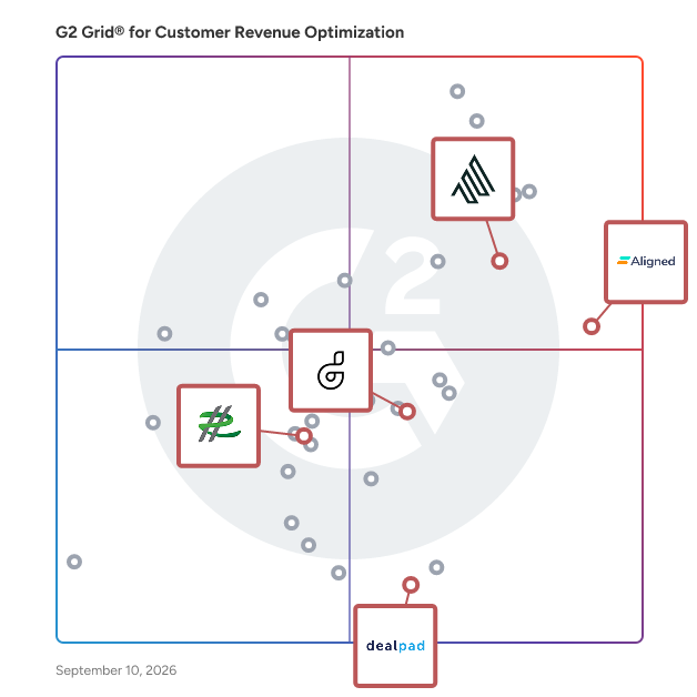 G2 Grid® for Sales Enablement in Customer Revenue Optimization (CRO) Software, highlighting the products that define this theme