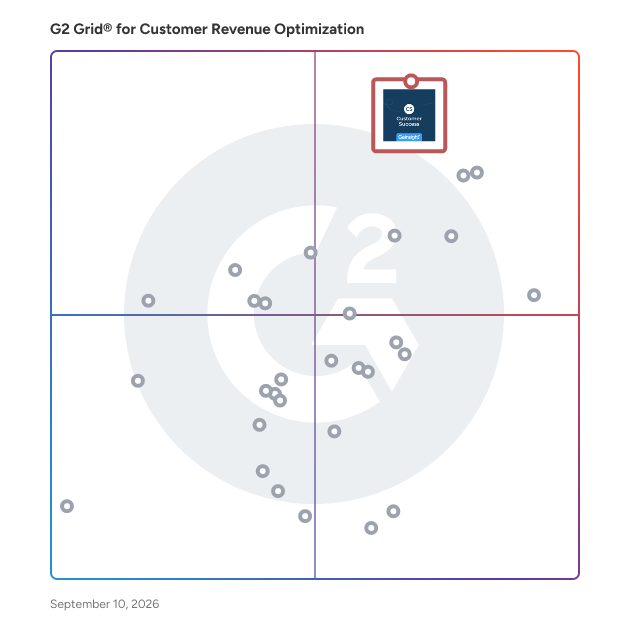 G2 Grid® for Customer Revenue Optimization (CRO) Software plotting products by satisfaction and market presence
