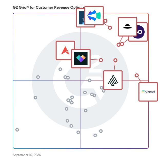 G2 Grid® for Customer Revenue Optimization (CRO) Software plotting products by satisfaction and market presence