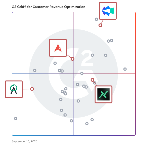 G2 Grid® for Sales Performance Management in Customer Revenue Optimization (CRO) Software, highlighting the products that define this theme