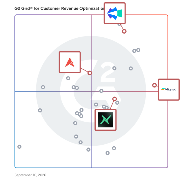 G2 Grid® for Revenue Intelligence in Customer Revenue Optimization (CRO) Software, highlighting the products that define this theme