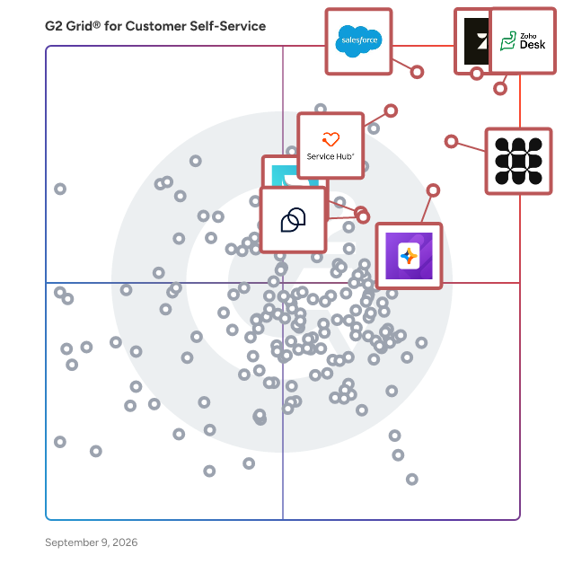 G2 Grid® for Customer Self-Service Software plotting products by satisfaction and market presence