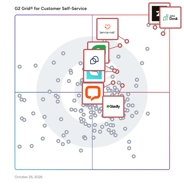 G2 Grid® for Live Chat Integration in Customer Self-Service Software, highlighting the products that define this theme