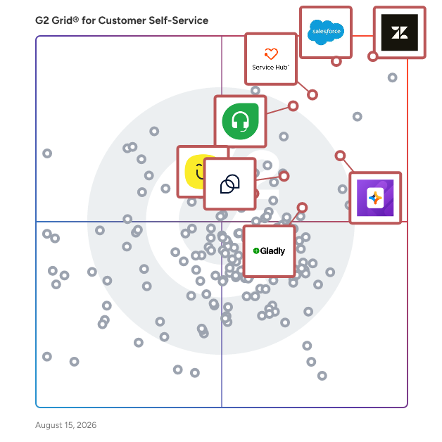 G2 Grid® for AI Customer Support Agents in Customer Self-Service Software, highlighting the products that define this theme
