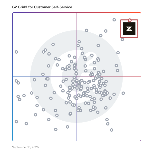 G2 Grid® for Customer Self-Service Software plotting products by satisfaction and market presence