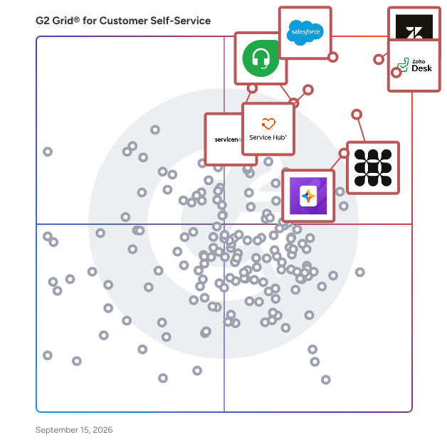 G2 Grid® for Customer Self-Service Software plotting products by satisfaction and market presence
