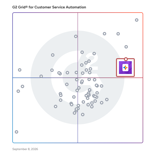 G2 Grid® for Customer Service Automation Software plotting products by satisfaction and market presence