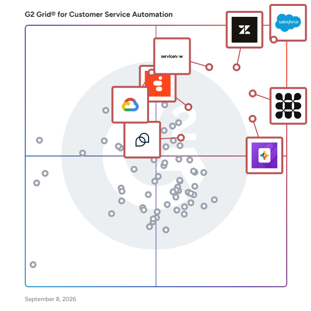 G2 Grid® for Customer Service Automation Software plotting products by satisfaction and market presence