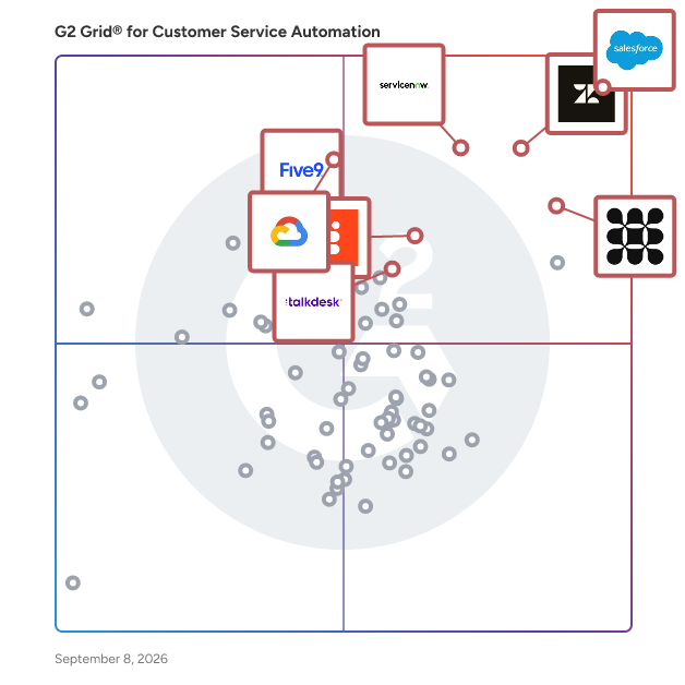 G2 Grid® for Customer Service Automation Software plotting products by satisfaction and market presence