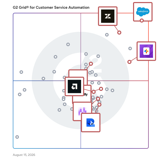 G2 Grid® for Conversational Support in Customer Service Automation Software, highlighting the products that define this theme