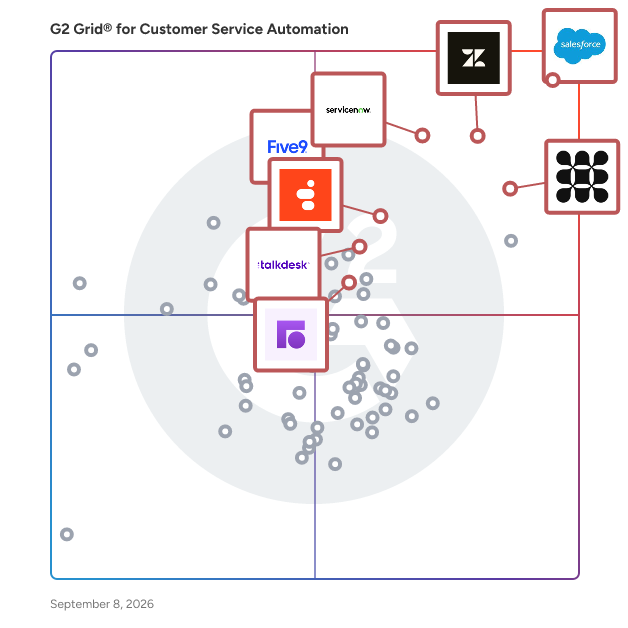 G2 Grid® for Customer Service Automation Software plotting products by satisfaction and market presence