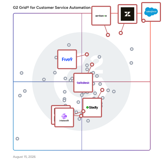 G2 Grid® for Digital Customer Service Platforms in Customer Service Automation Software, highlighting the products that define this theme