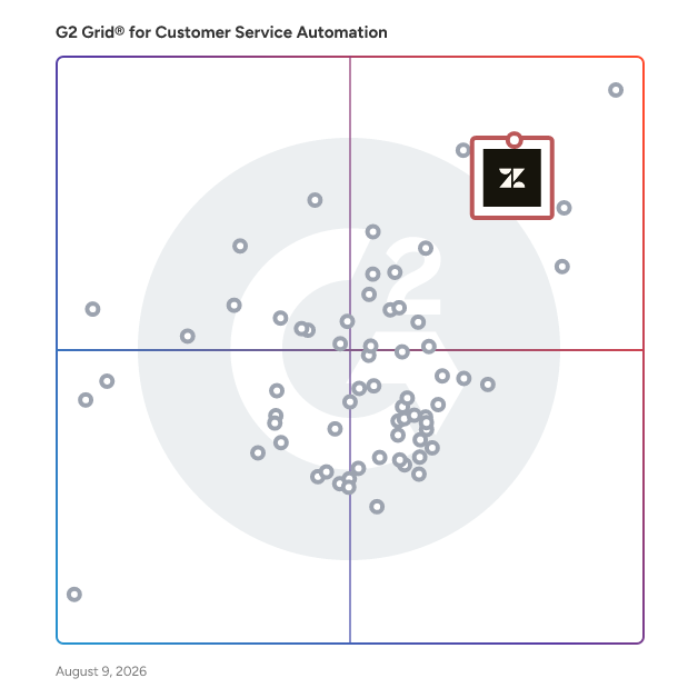G2 Grid® for AI Customer Support Agents in Customer Service Automation Software, highlighting the products that define this theme