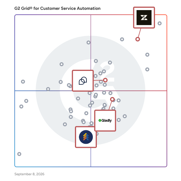 G2 Grid® for Help Desk in Customer Service Automation Software, highlighting the products that define this theme