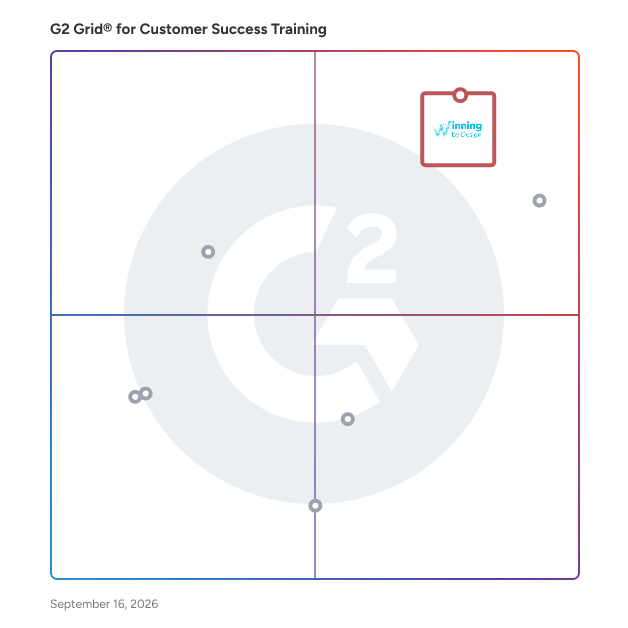 G2 Grid® for Customer Success Training Providers plotting products by satisfaction and market presence