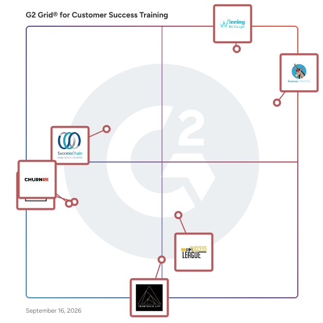 G2 Grid® for Customer Success Training Providers plotting products by satisfaction and market presence