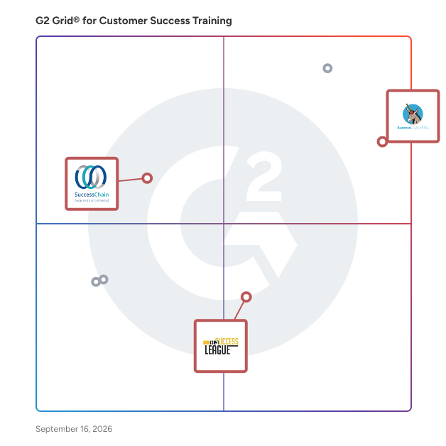 G2 Grid® for Customer Success Certification in Customer Success Training Providers, highlighting the products that define this theme