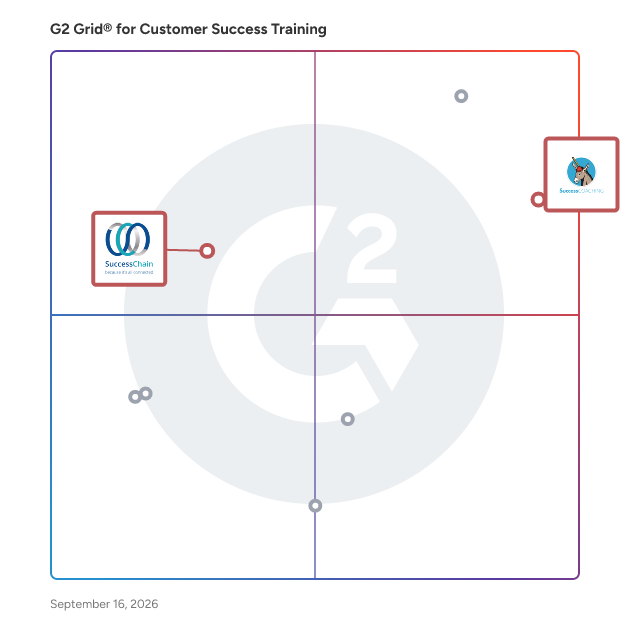 G2 Grid® for Revenue Expansion Strategies in Customer Success Training Providers, highlighting the products that define this theme