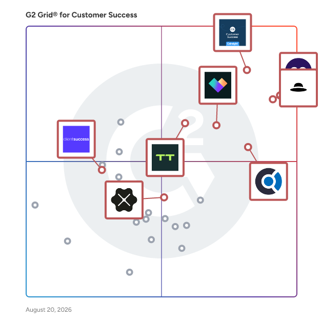 G2 Grid® for Customer Revenue Optimization in Customer Success Software, highlighting the products that define this theme