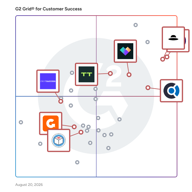 G2 Grid® for Client Onboarding in Customer Success Software, highlighting the products that define this theme