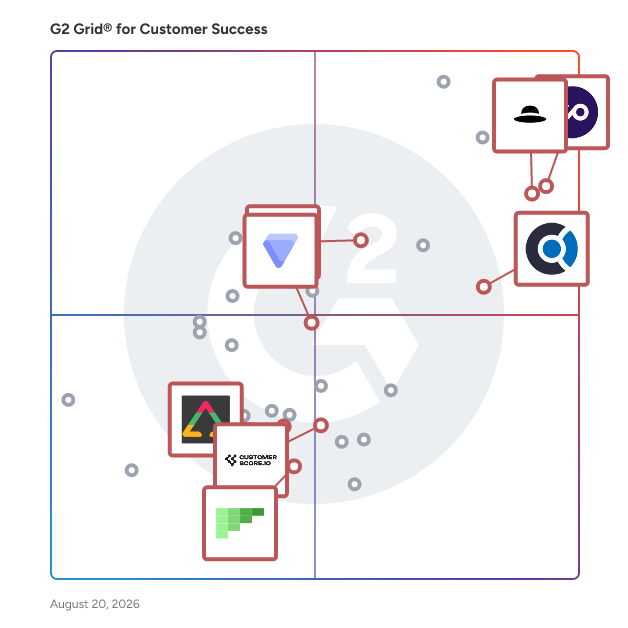 G2 Grid® for Customer Data Platform in Customer Success Software, highlighting the products that define this theme