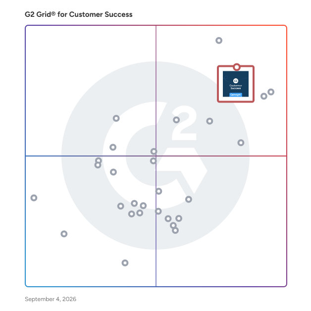 G2 Grid® for Customer Success Software plotting products by satisfaction and market presence