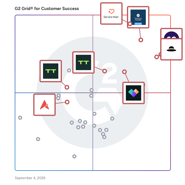 G2 Grid® for Customer Success Software plotting products by satisfaction and market presence