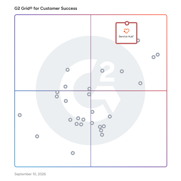 G2 Grid® for Customer Success Software plotting products by satisfaction and market presence
