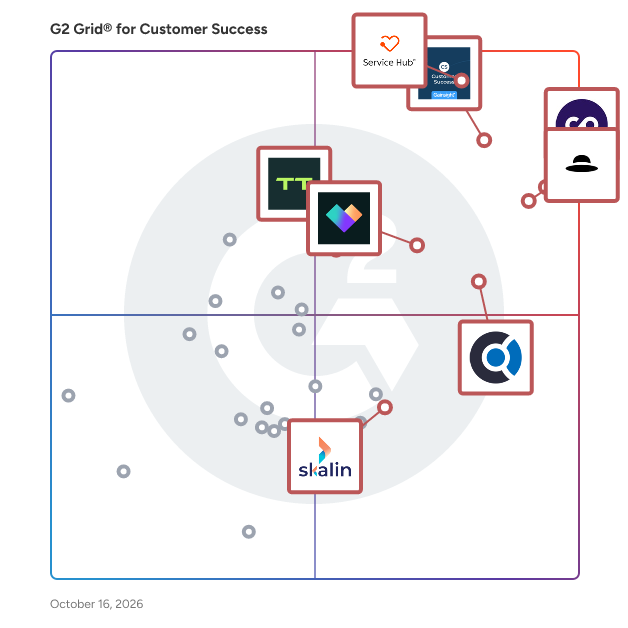 G2 Grid® for Customer Success Software plotting products by satisfaction and market presence